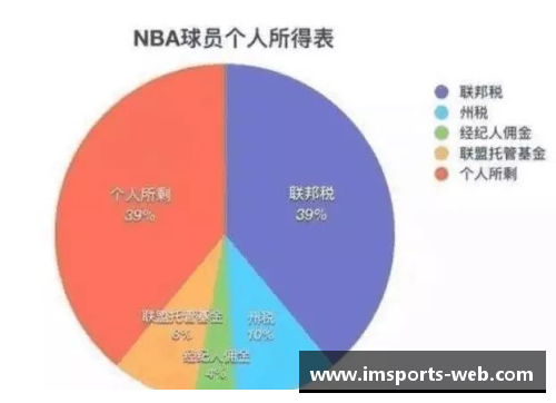 NBA球员薪酬分析：洞察体育巨头的收入结构